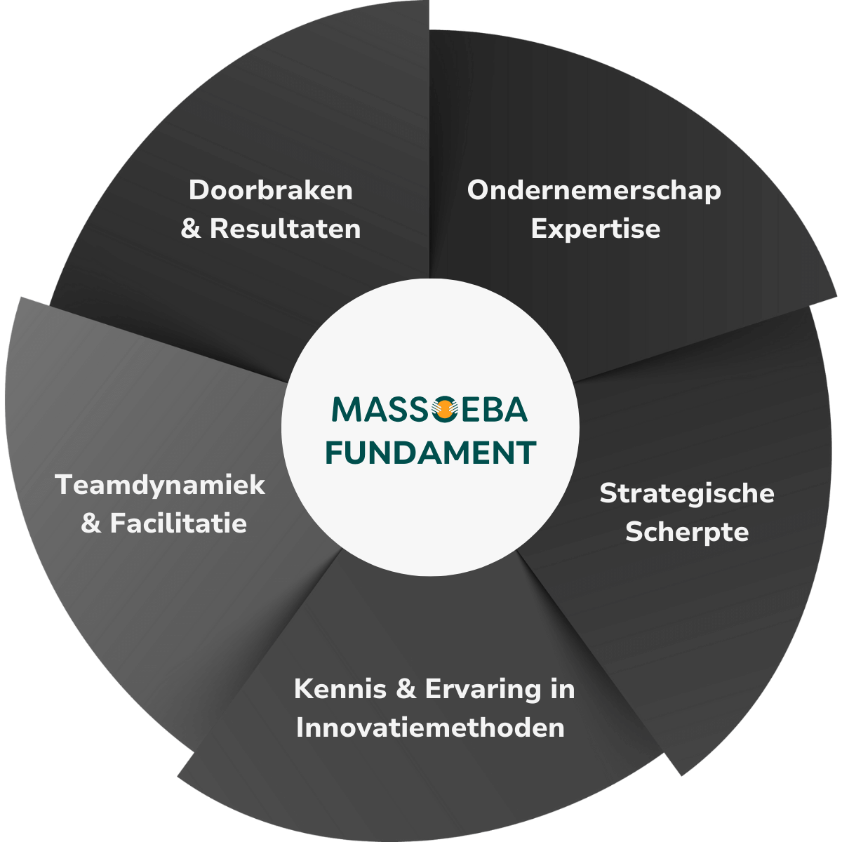 Massoeba Fundament